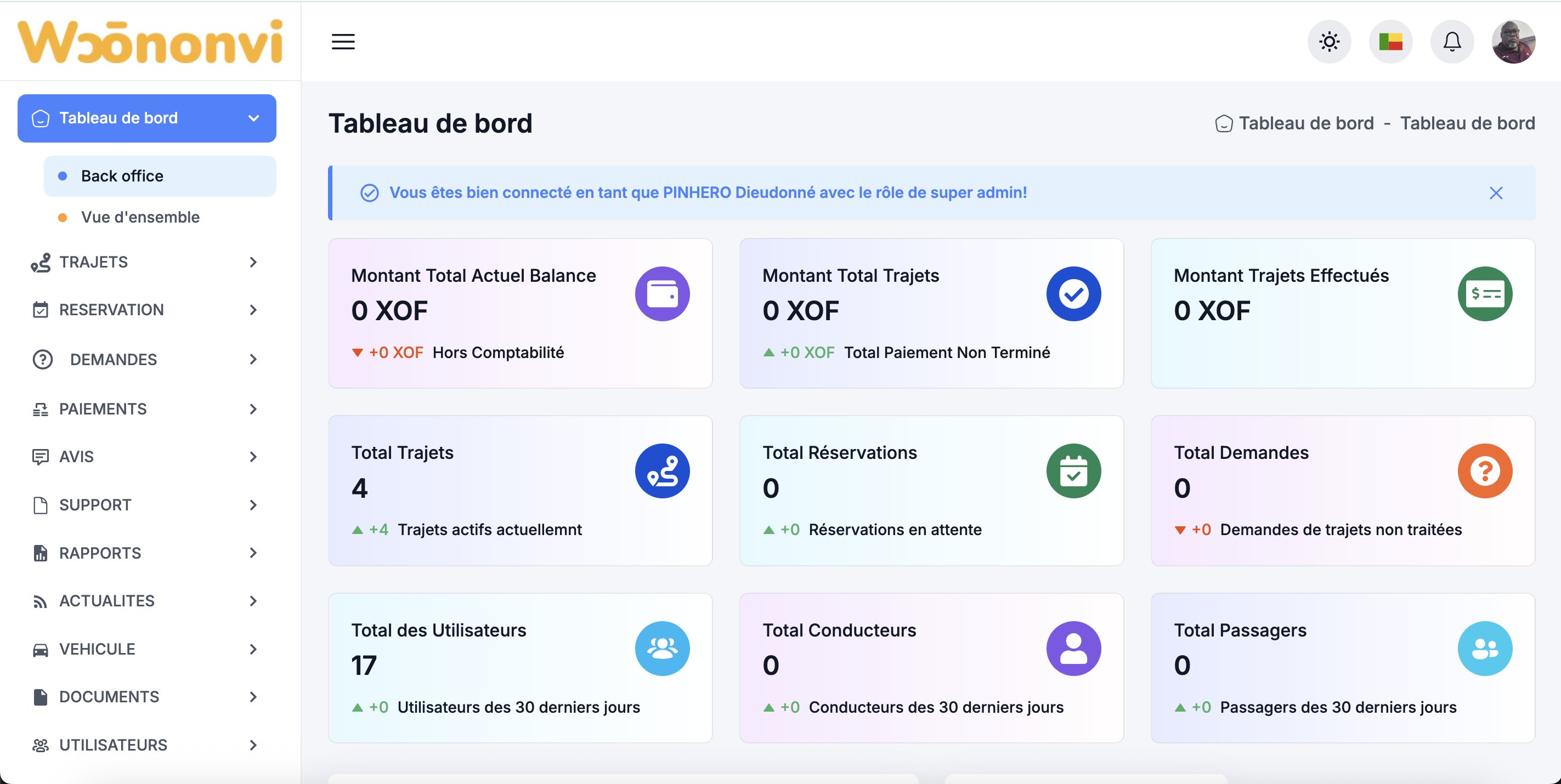 image réalisation de TwoF Technologies Woononvi Dashboard